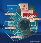 若是您想更多楼盘详情